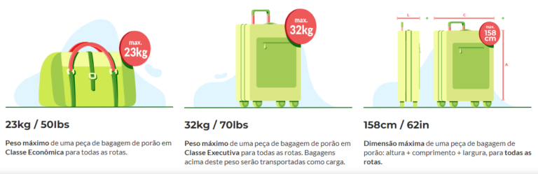 TAP AIR Portugal - Saiba as Regras de Bagagem da Companhia Aérea